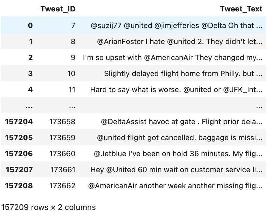 sample tweets