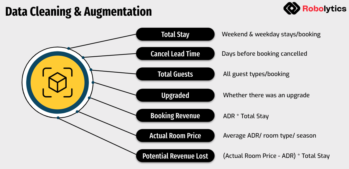 augmentation